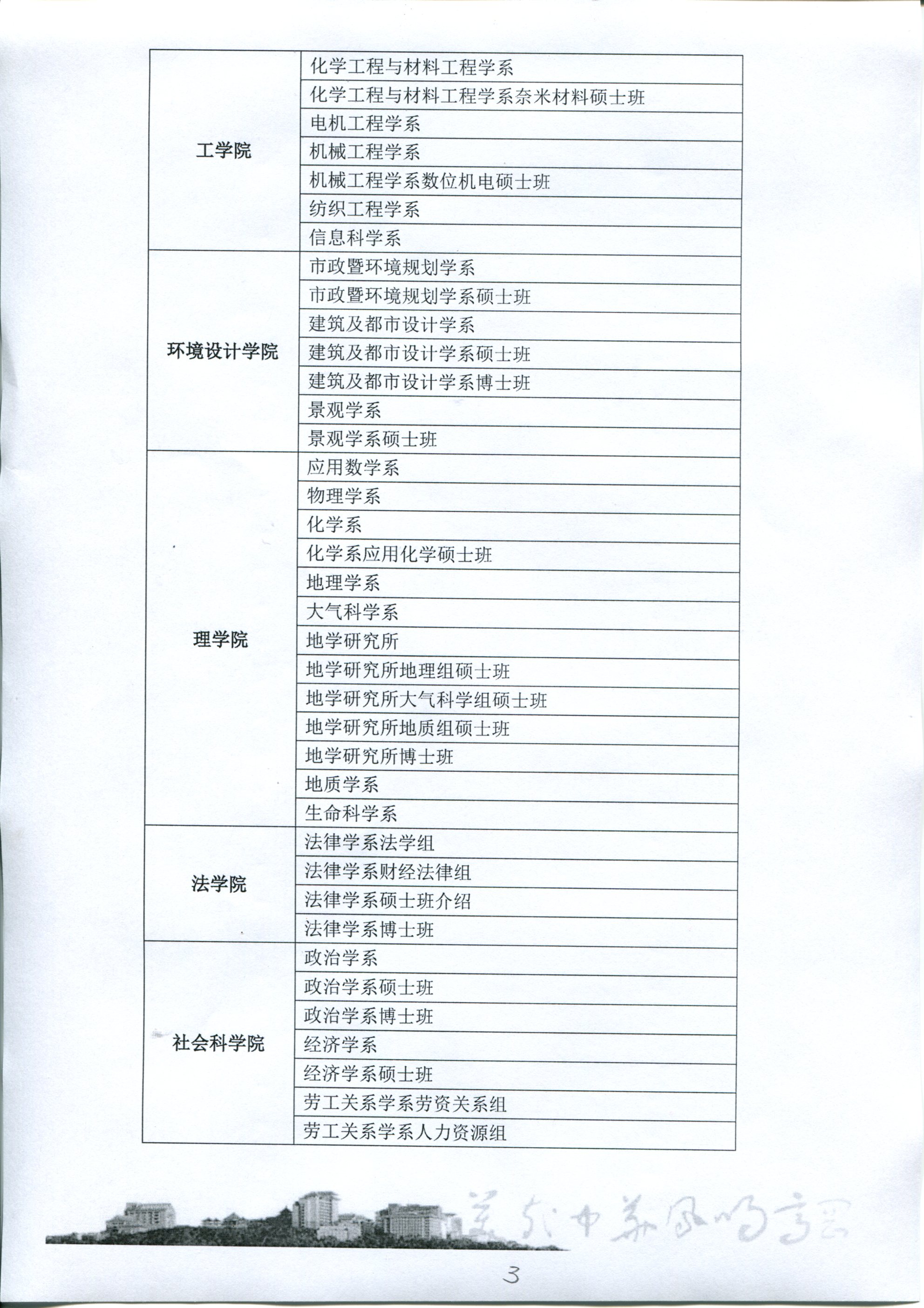 中国文化大学学院介绍2